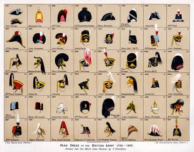 Head Dress of the British Army