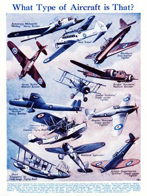 What Type Of Aircraft?