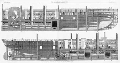 Longitudinal Section of The Great Eastern