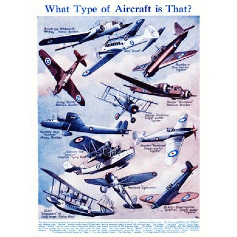 What Type Of Aircraft?