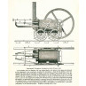 Trevithick Tramroad Locomotive, 1803